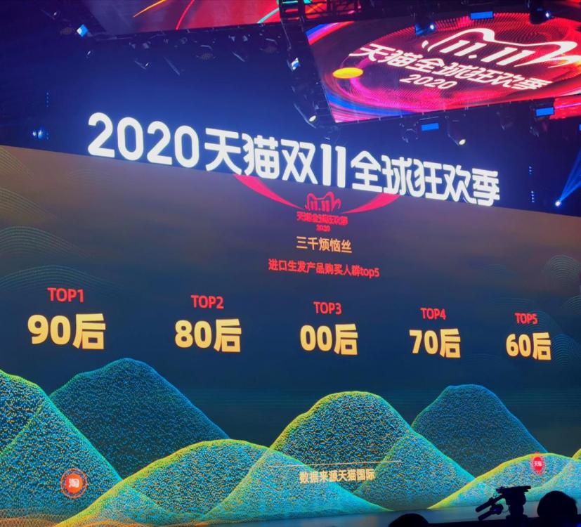 “雙十一”成績單出爐！天貓4982億，京東2715億！這些城市購買力最強……