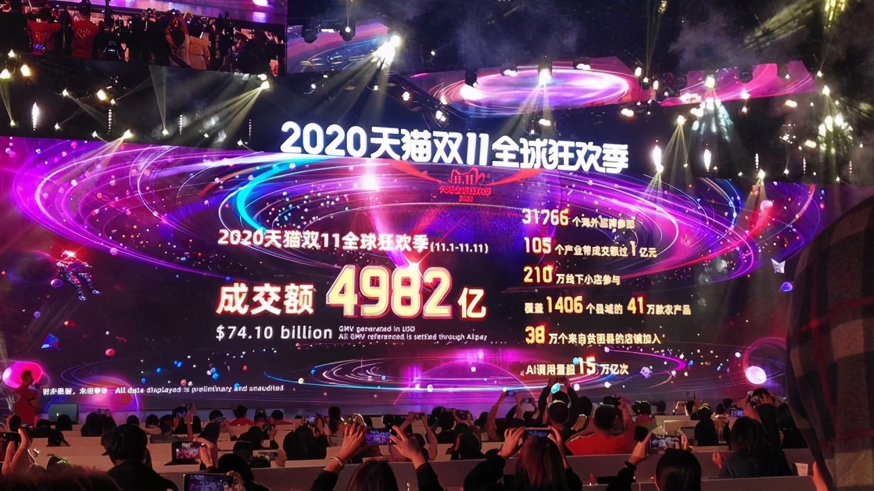 2020天貓雙11銷售額達4982億元，這是個什么樣的概念？