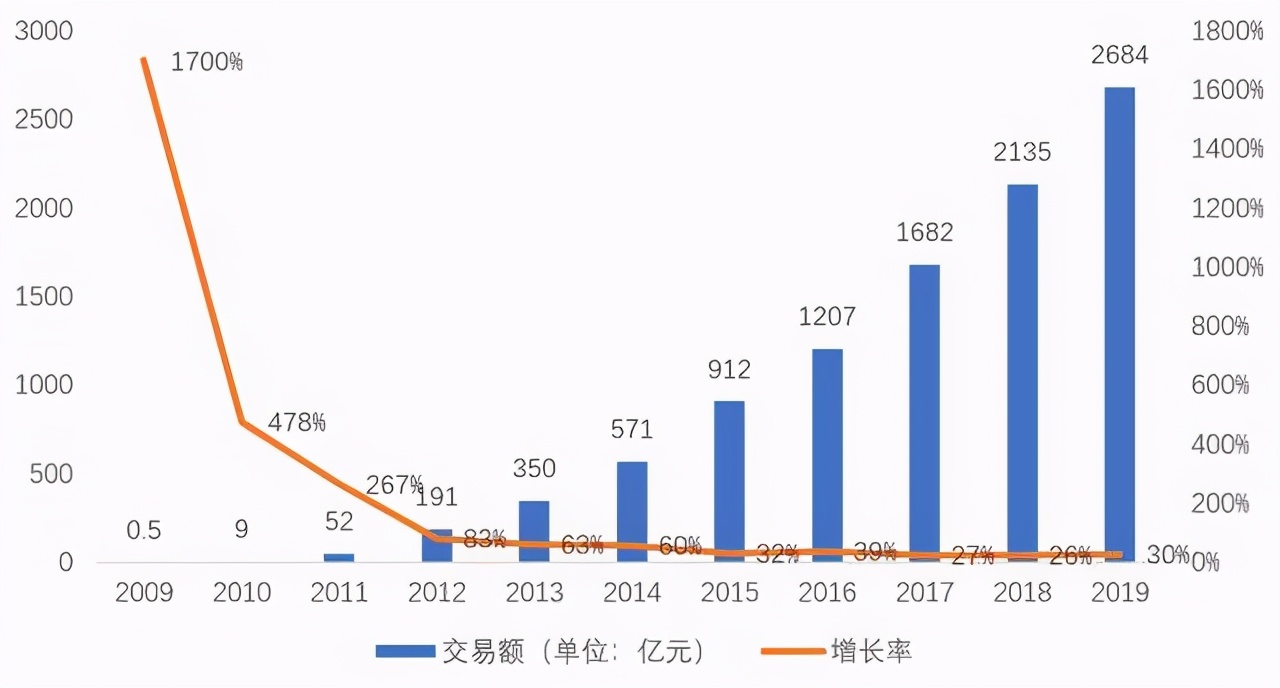 2020天貓雙11銷售額達4982億元，這是個什么樣的概念？