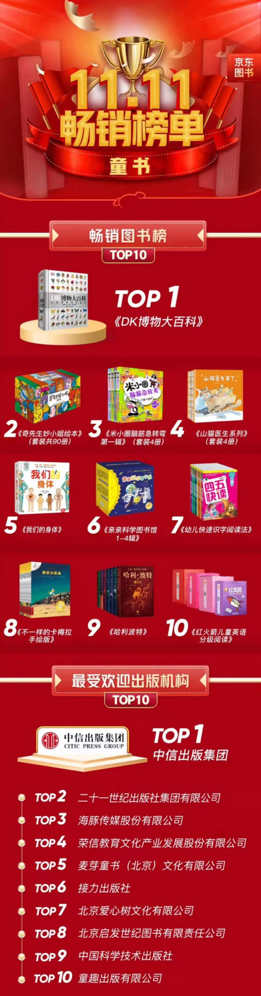 今年雙11哪些書賣得最好？哪家出版社成新晉“頂流”？