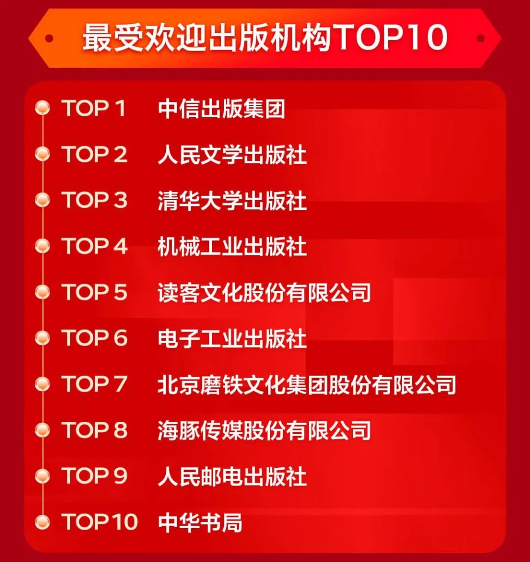 今年雙11哪些書賣得最好？哪家出版社成新晉“頂流”？