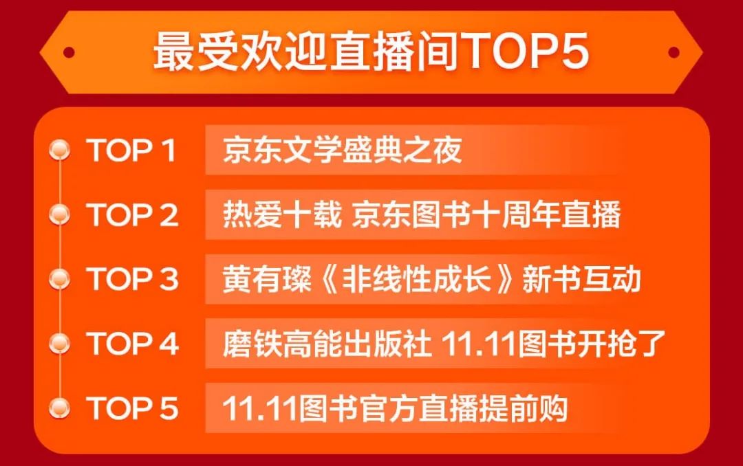 今年雙11哪些書賣得最好？哪家出版社成新晉“頂流”？
