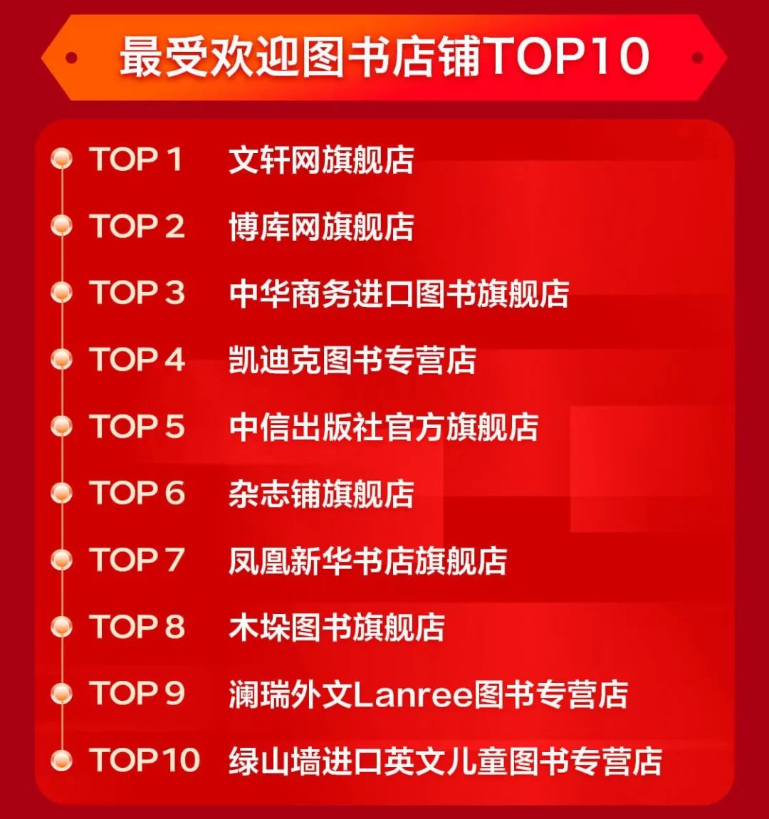 今年雙11哪些書賣得最好？哪家出版社成新晉“頂流”？