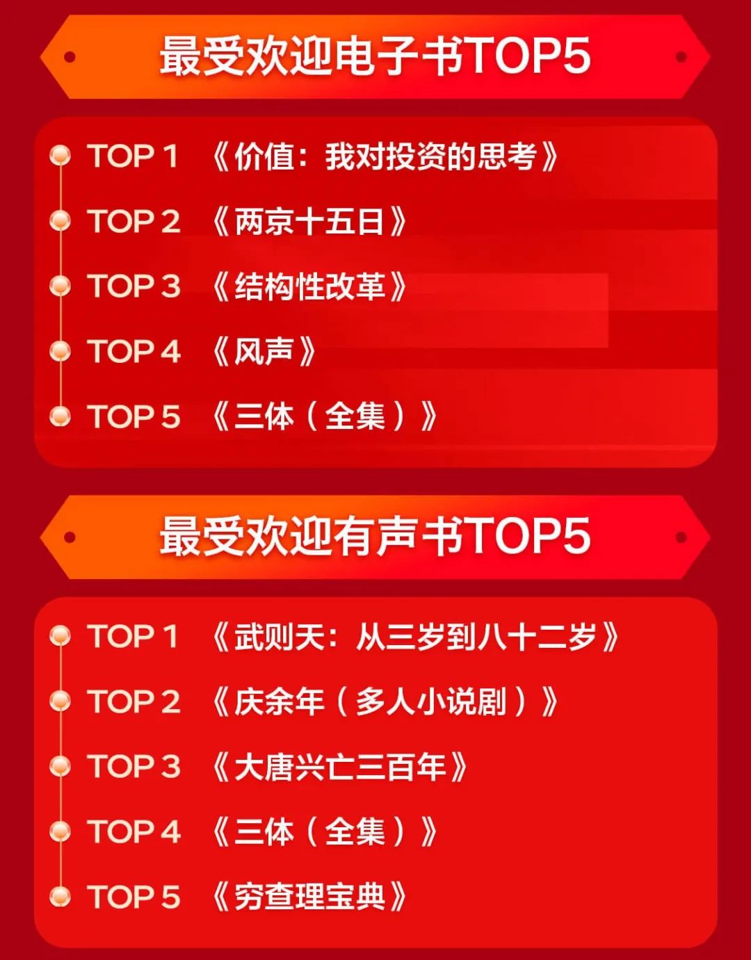 今年雙11哪些書賣得最好？哪家出版社成新晉“頂流”？