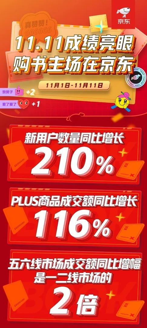 今年雙11哪些書賣得最好？哪家出版社成新晉“頂流”？