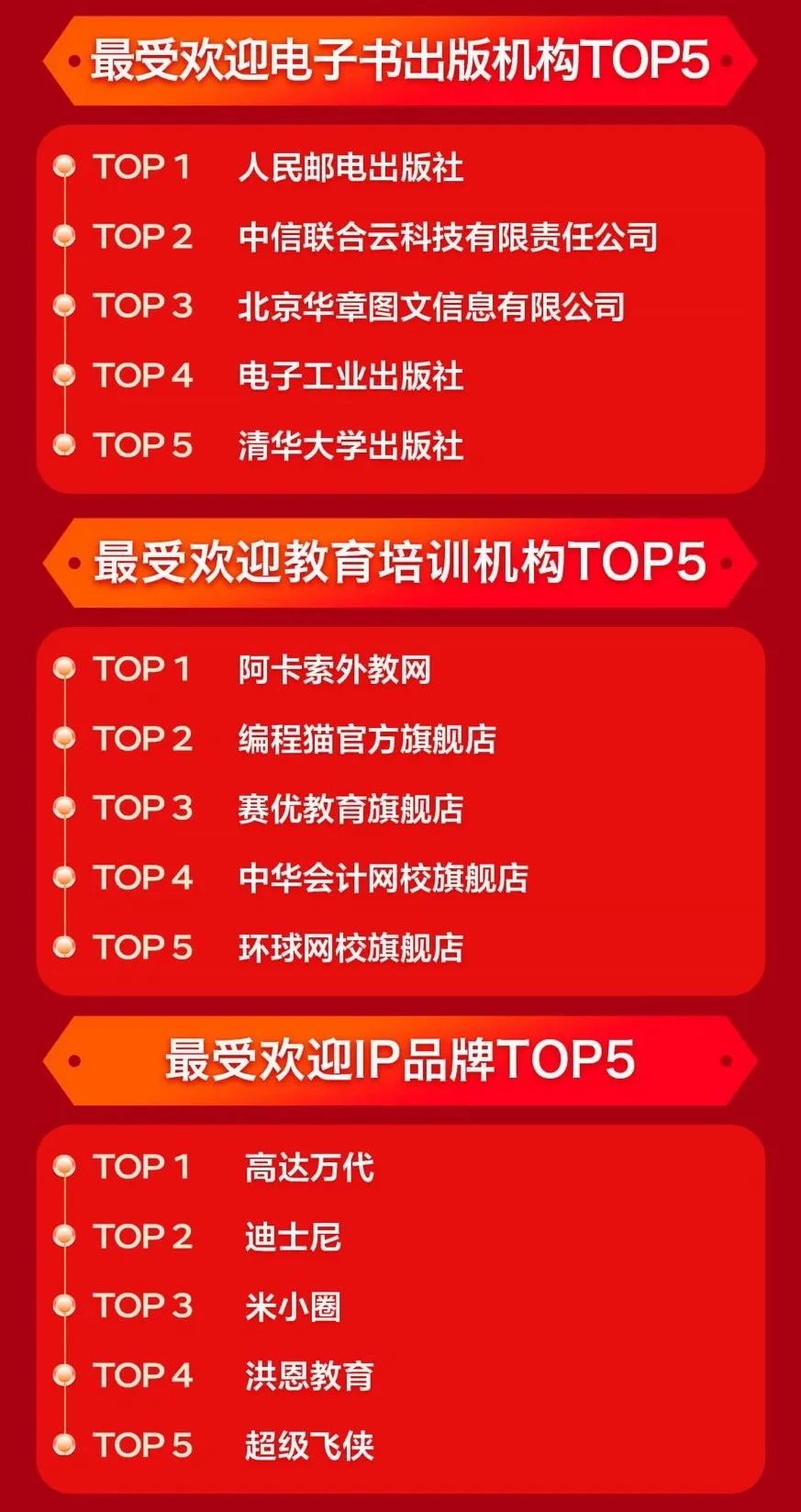 今年雙11哪些書賣得最好？哪家出版社成新晉“頂流”？