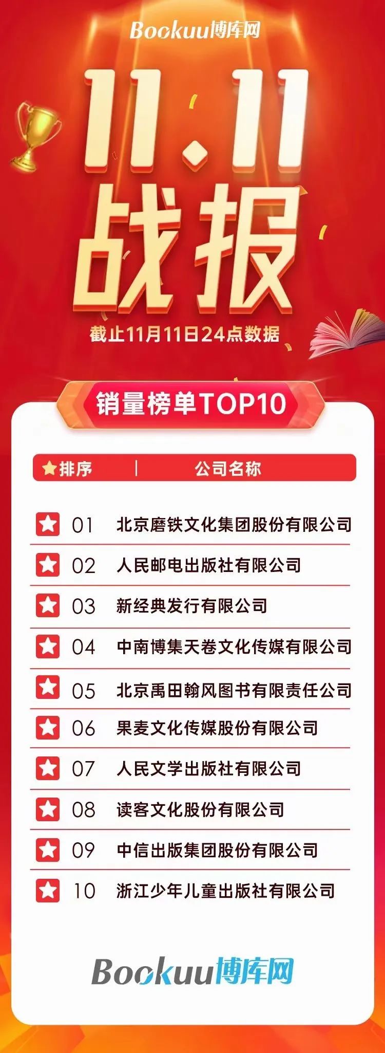 今年雙11哪些書賣得最好？哪家出版社成新晉“頂流”？