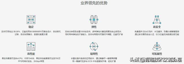 阿里云服務器怎么選購？來一起看看吧
