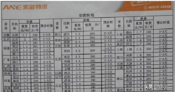 ?大件快遞是指多大？寄大件物品什么快遞更便宜？
