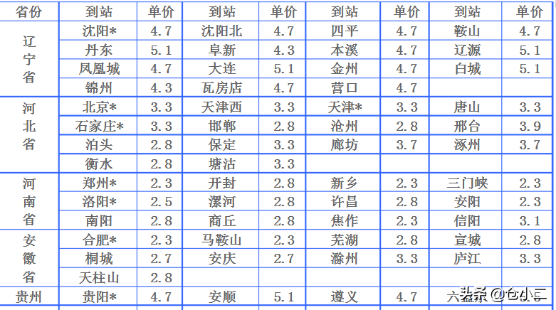 ?大件快遞是指多大？寄大件物品什么快遞更便宜？