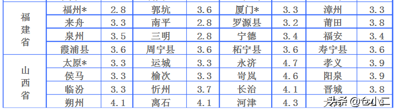 ?大件快遞是指多大？寄大件物品什么快遞更便宜？