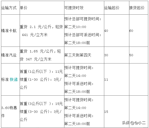 ?大件快遞是指多大？寄大件物品什么快遞更便宜？