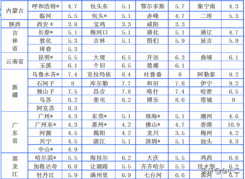 ?大件快遞是指多大？寄大件物品什么快遞更便宜？