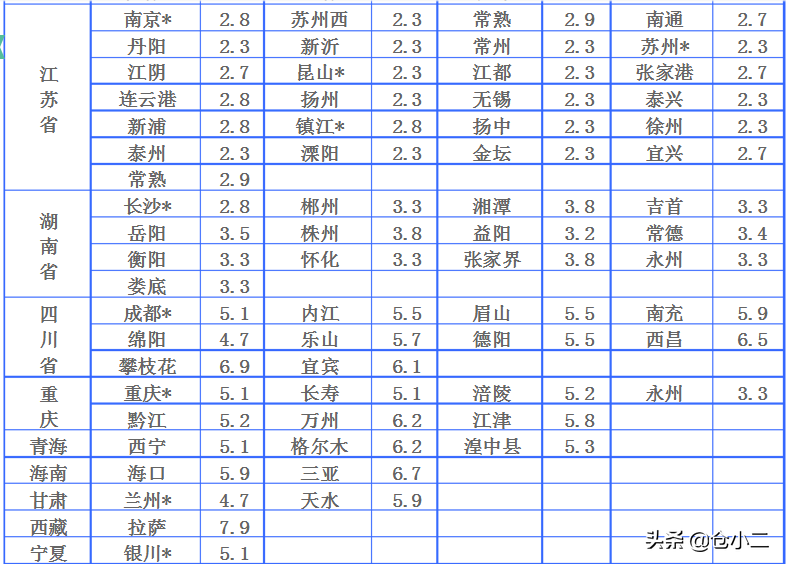 ?大件快遞是指多大？寄大件物品什么快遞更便宜？