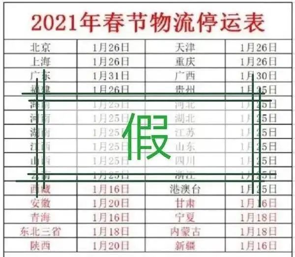 2021年春節(jié)快遞停運？多家快遞公司承諾“春節(jié)不打烊”