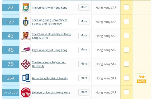 2021QS世界大學分析，澳門地區(qū)大學到底會不會“走紅”？