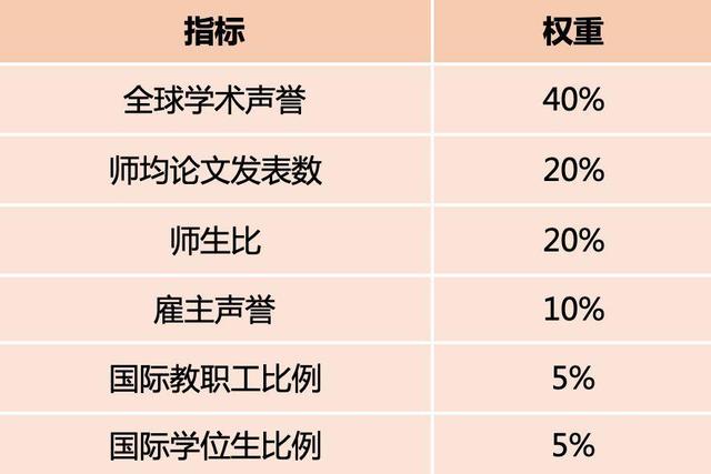 2021QS世界大學分析，澳門地區(qū)大學到底會不會“走紅”？