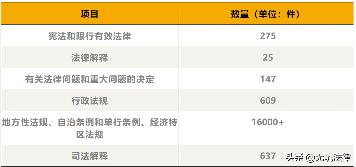 靠譜的法律查詢渠道:國家法律法規(guī)數(shù)據(jù)庫
