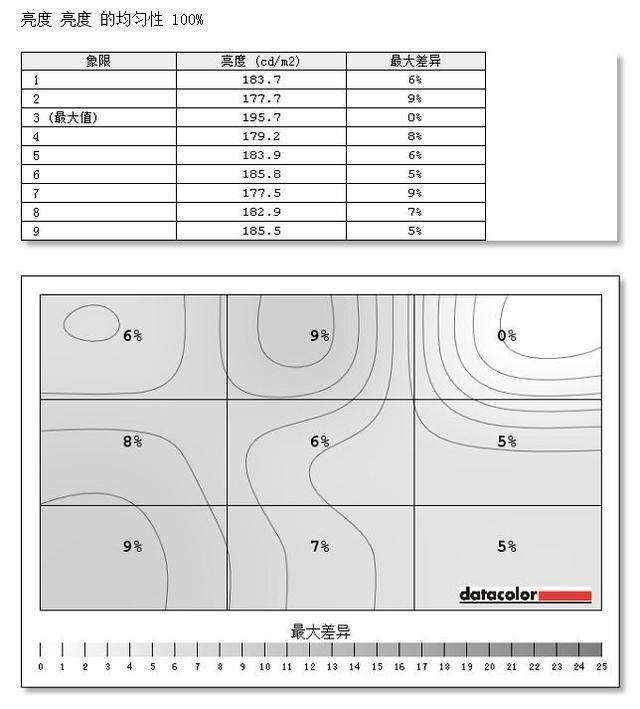 超窄邊框高顏值 AOC炫鋒顯示器評(píng)測(cè)