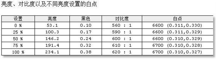 超窄邊框高顏值 AOC炫鋒顯示器評(píng)測(cè)