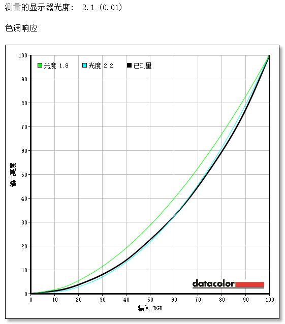 超窄邊框高顏值 AOC炫鋒顯示器評(píng)測(cè)