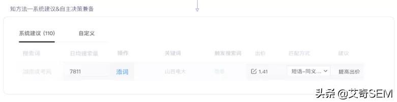 盤點(diǎn)百度搜索推廣平臺6到飛起的新功能，營銷痛點(diǎn)？不存在的！