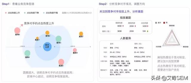 盤點(diǎn)百度搜索推廣平臺6到飛起的新功能，營銷痛點(diǎn)？不存在的！
