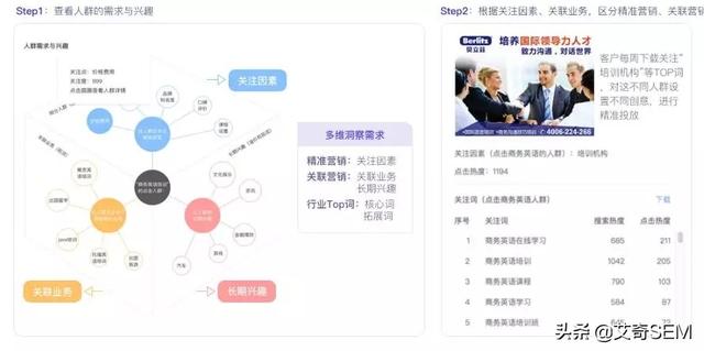 盤點(diǎn)百度搜索推廣平臺6到飛起的新功能，營銷痛點(diǎn)？不存在的！