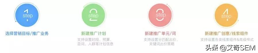 盤點(diǎn)百度搜索推廣平臺6到飛起的新功能，營銷痛點(diǎn)？不存在的！