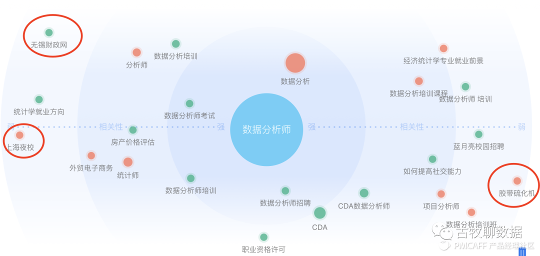 鑒賞百度指數(shù)，打造屬于自己的爆款數(shù)據(jù)產(chǎn)品