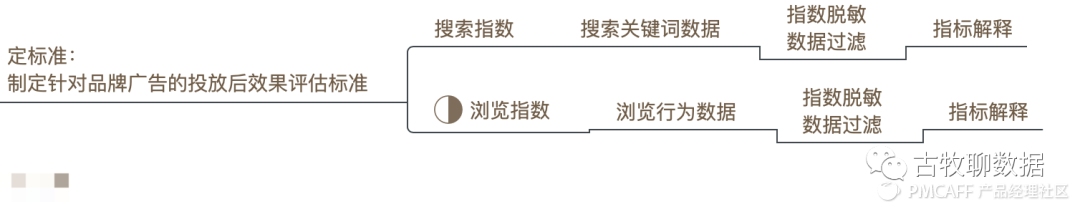 鑒賞百度指數(shù)，打造屬于自己的爆款數(shù)據(jù)產(chǎn)品