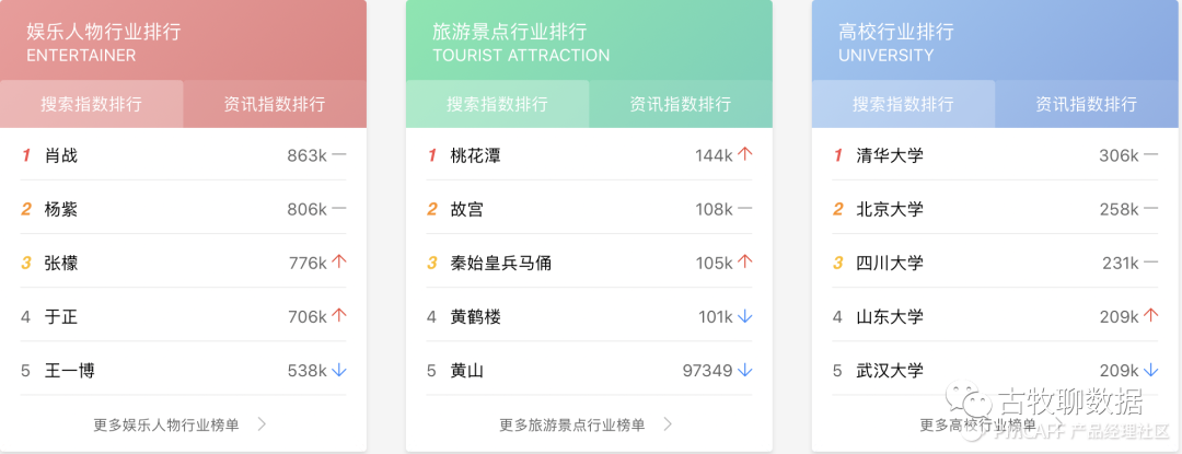 鑒賞百度指數(shù)，打造屬于自己的爆款數(shù)據(jù)產(chǎn)品