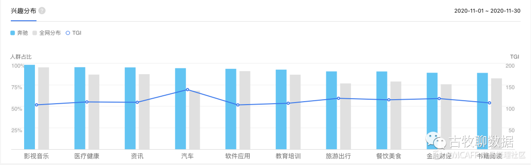 鑒賞百度指數(shù)，打造屬于自己的爆款數(shù)據(jù)產(chǎn)品