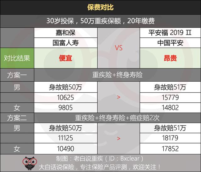 看懂這10條保險(xiǎn)銷售話術(shù)，買保險(xiǎn)，不怕坑