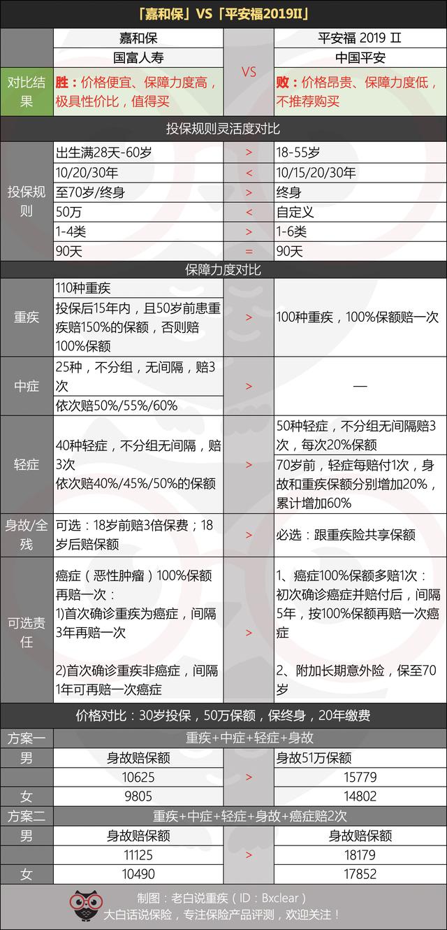 看懂這10條保險(xiǎn)銷售話術(shù)，買保險(xiǎn)，不怕坑