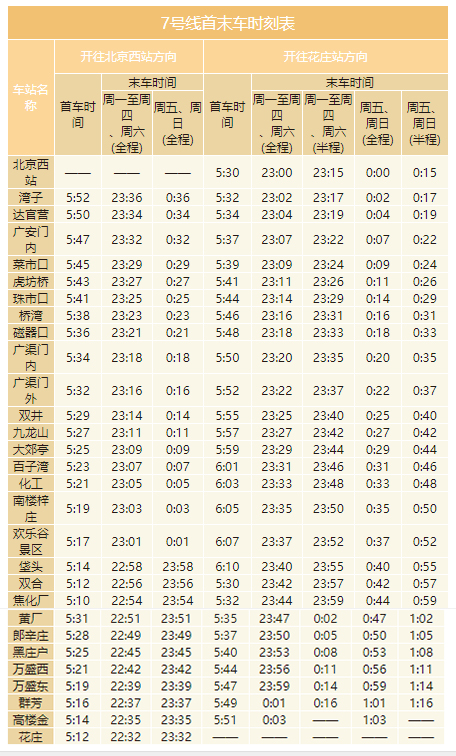 2020年最新北京地鐵首末班車時(shí)刻表，附地鐵線周邊游玩景點(diǎn)大全