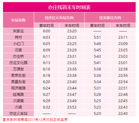 2020年最新北京地鐵首末班車時(shí)刻表，附地鐵線周邊游玩景點(diǎn)大全