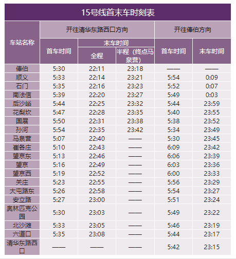 2020年最新北京地鐵首末班車時(shí)刻表，附地鐵線周邊游玩景點(diǎn)大全
