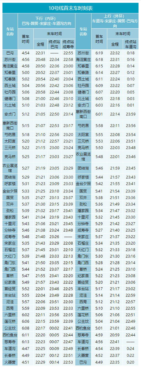 2020年最新北京地鐵首末班車時(shí)刻表，附地鐵線周邊游玩景點(diǎn)大全