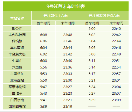 2020年最新北京地鐵首末班車時(shí)刻表，附地鐵線周邊游玩景點(diǎn)大全