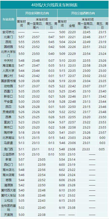 2020年最新北京地鐵首末班車時(shí)刻表，附地鐵線周邊游玩景點(diǎn)大全