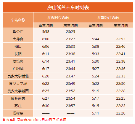 2020年最新北京地鐵首末班車時(shí)刻表，附地鐵線周邊游玩景點(diǎn)大全