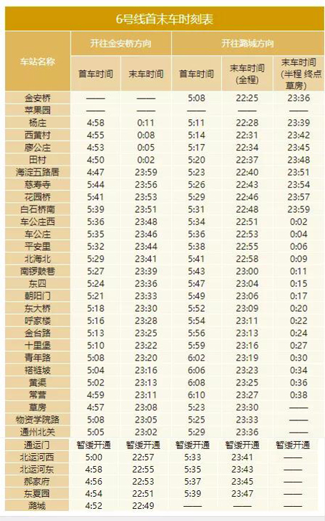 2020年最新北京地鐵首末班車時(shí)刻表，附地鐵線周邊游玩景點(diǎn)大全