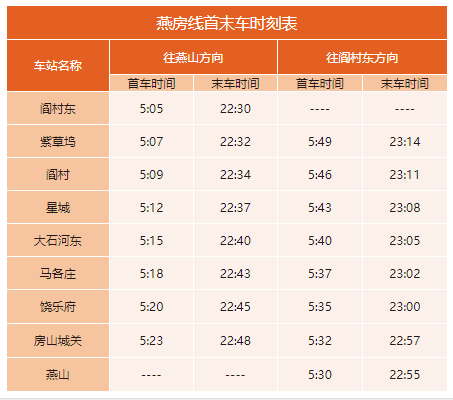 2020年最新北京地鐵首末班車時(shí)刻表，附地鐵線周邊游玩景點(diǎn)大全