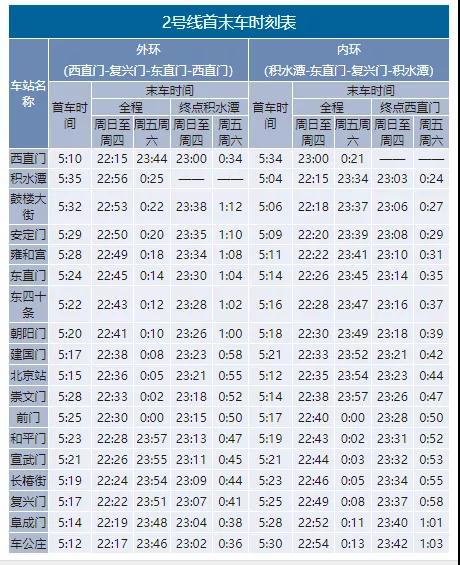2020年最新北京地鐵首末班車時(shí)刻表，附地鐵線周邊游玩景點(diǎn)大全