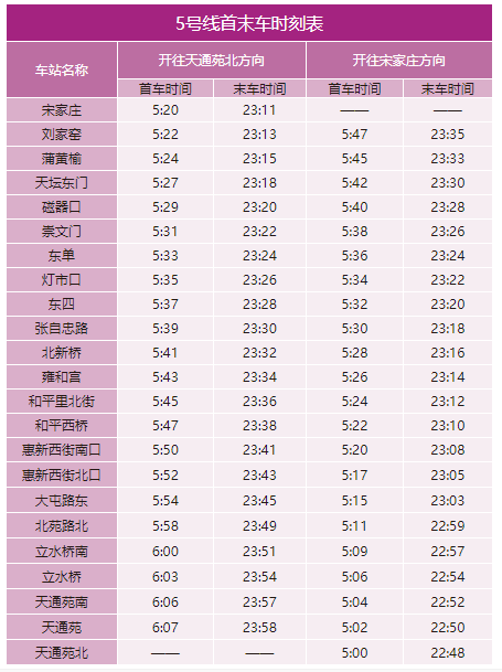 2020年最新北京地鐵首末班車時(shí)刻表，附地鐵線周邊游玩景點(diǎn)大全