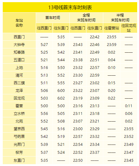 2020年最新北京地鐵首末班車時(shí)刻表，附地鐵線周邊游玩景點(diǎn)大全