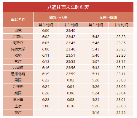 2020年最新北京地鐵首末班車時(shí)刻表，附地鐵線周邊游玩景點(diǎn)大全