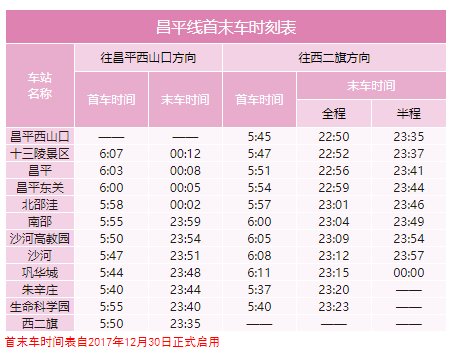 2020年最新北京地鐵首末班車時(shí)刻表，附地鐵線周邊游玩景點(diǎn)大全
