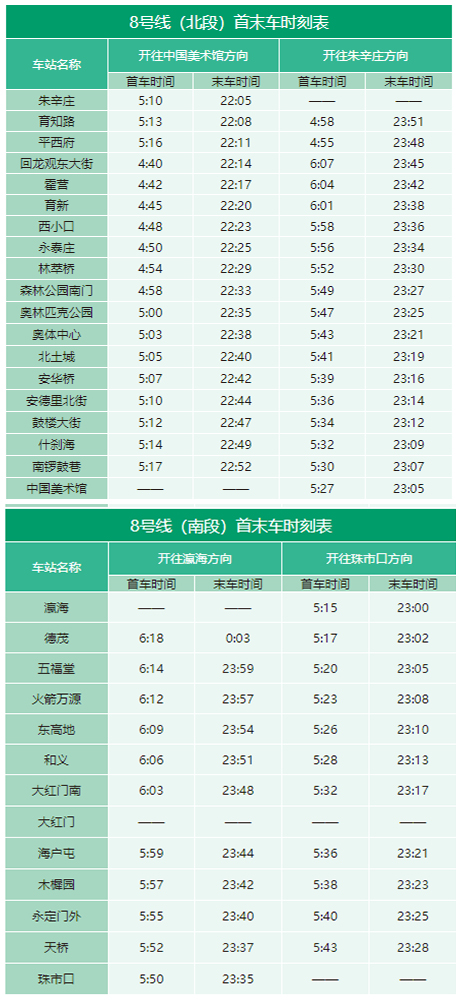 2020年最新北京地鐵首末班車時(shí)刻表，附地鐵線周邊游玩景點(diǎn)大全